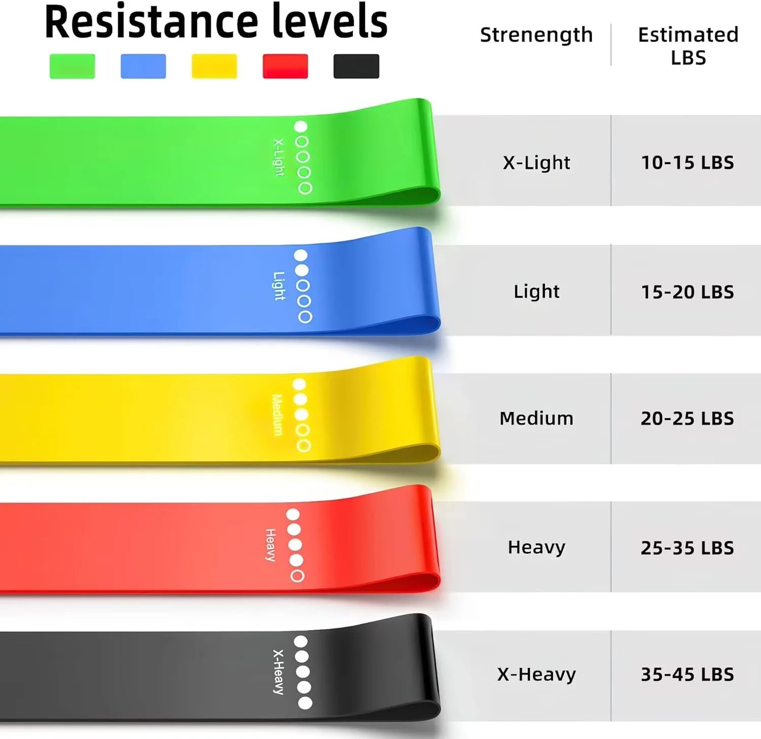 Bandes de Résistance (Lot de 5) – TPE Premium, Entraînement Complet & Portable